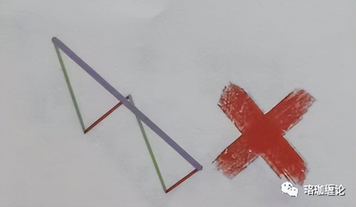 缠论初级课全集,缠论线段入门