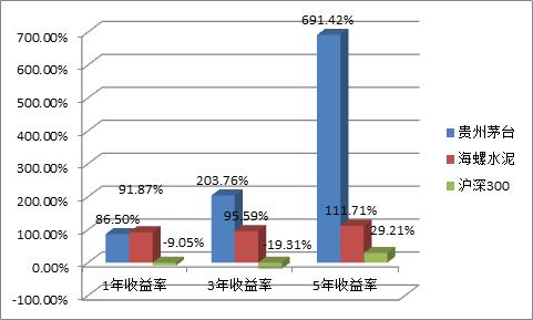 散户新手如何正确投资股票呢,新手投资股票怎么操作