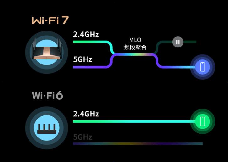 tplink比较好用的几款路由器,tplink路由器哪款能升级wifi7