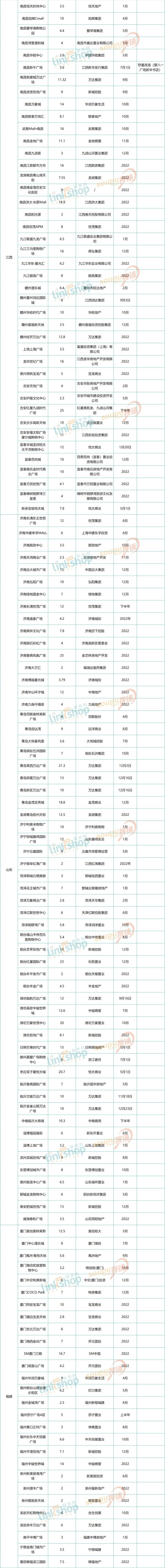 2018全国新开购物中心,2024年全国开业的购物中心清单
