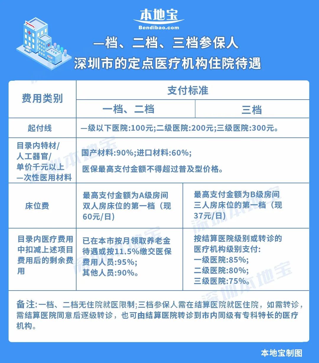 外地就医到深圳报销需要什么资料,深圳交的社保外地看病怎么报销