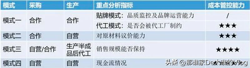 投资公司薪酬体系,投资包括哪三个部分