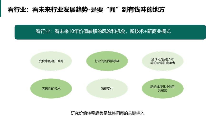 华为战略模型解读,华为五看三定模型详解