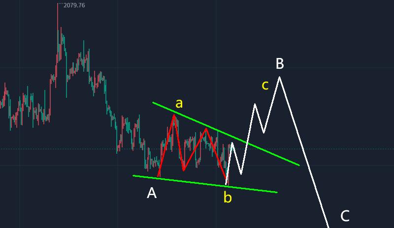 浠婃棩榛勯噾鍒嗘瀽瀹炵洏,浠婂ぉ榛勯噾瀹炵洏璧板娍鍒嗘瀽