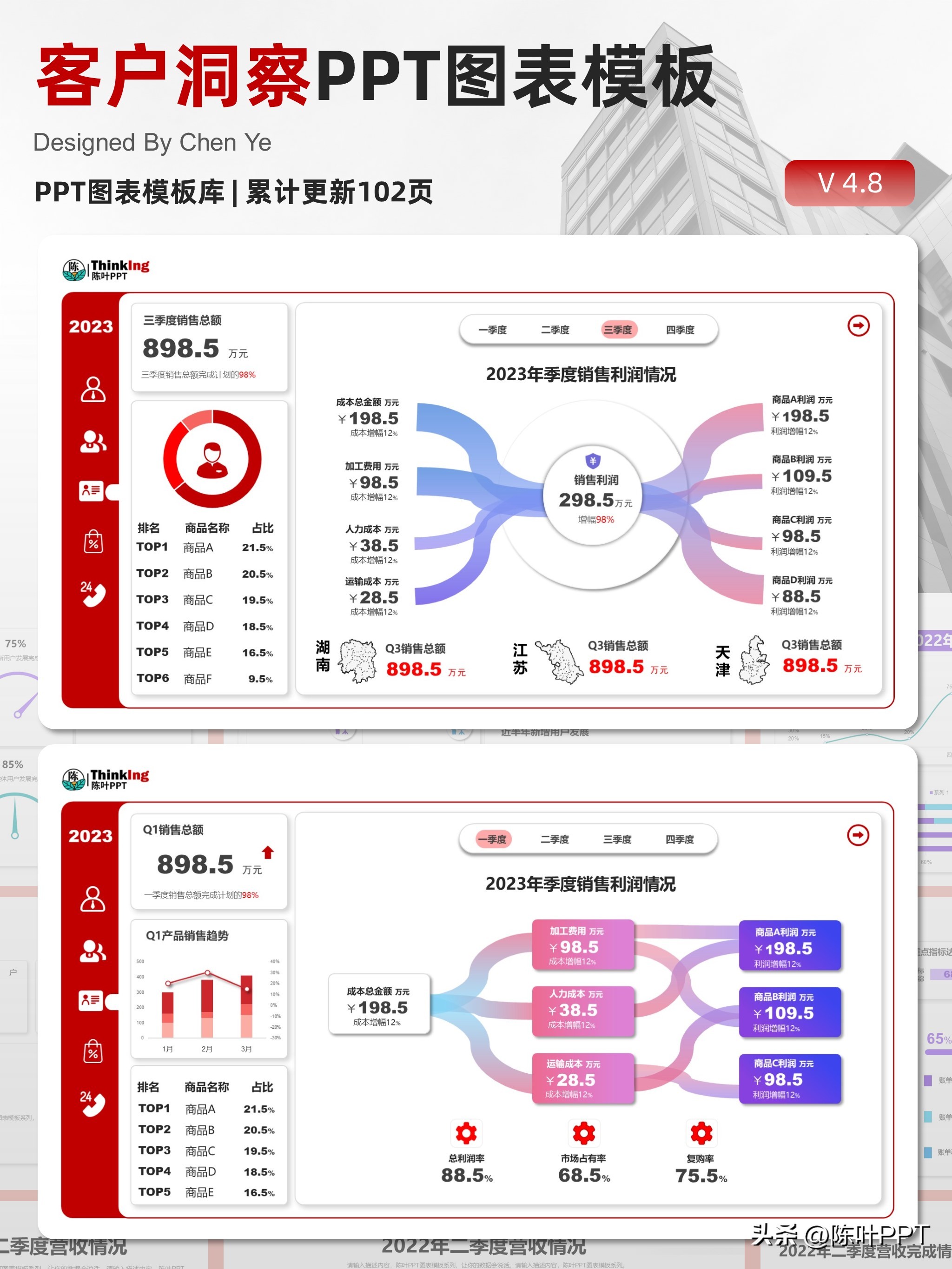 ppt做对比数据分析用什么图好,ppt怎么做年度对比数据分析图