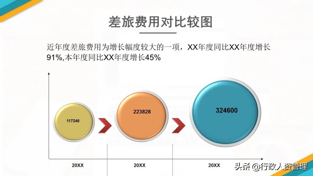 行政人员年终总结发展规划,行政年终总结法则
