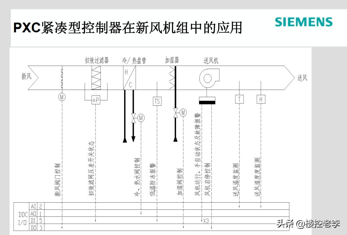西门子qaf81.6,西门子冬季开关图解