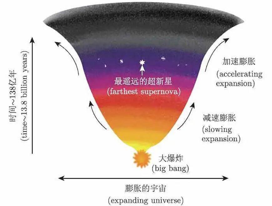 地球以每秒600公里穿梭宇宙,地球每秒360公里穿越宇宙
