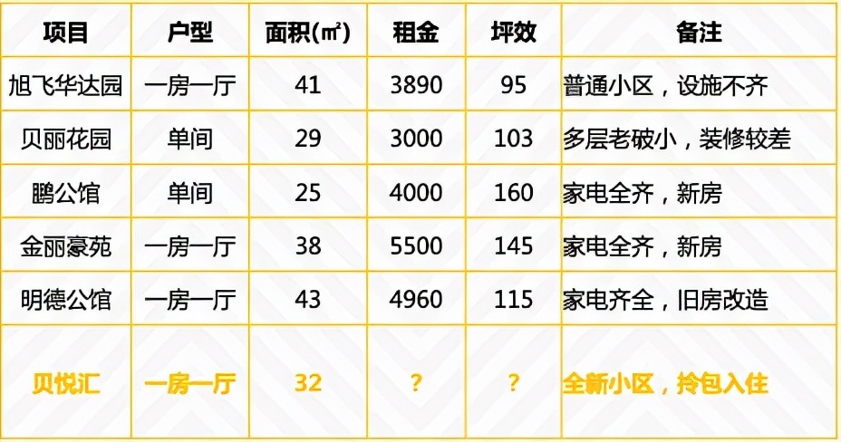 泰丰贝悦汇户型图,泰丰贝悦汇房源