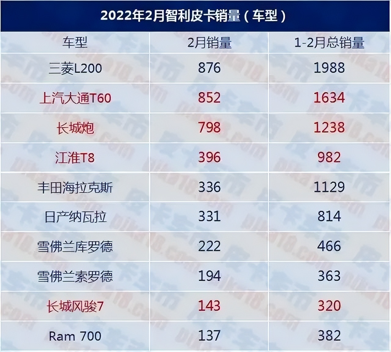 智利进口中国什么车最多 (智利进口中国汽车)