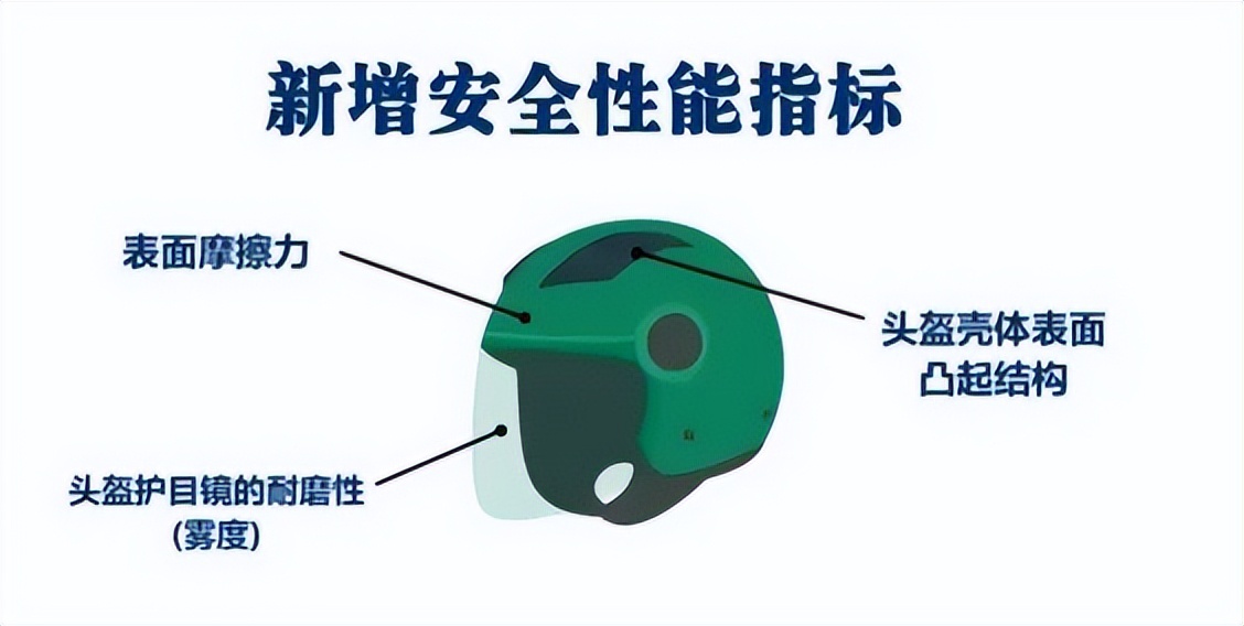 7月1日哪些新规实施,7月1日起国六b全面实施