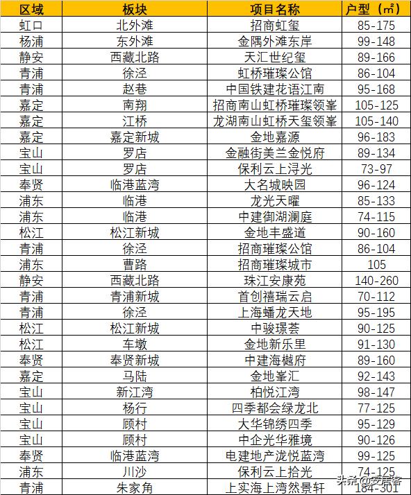 楼市重磅热点,聚焦楼市新政策武汉