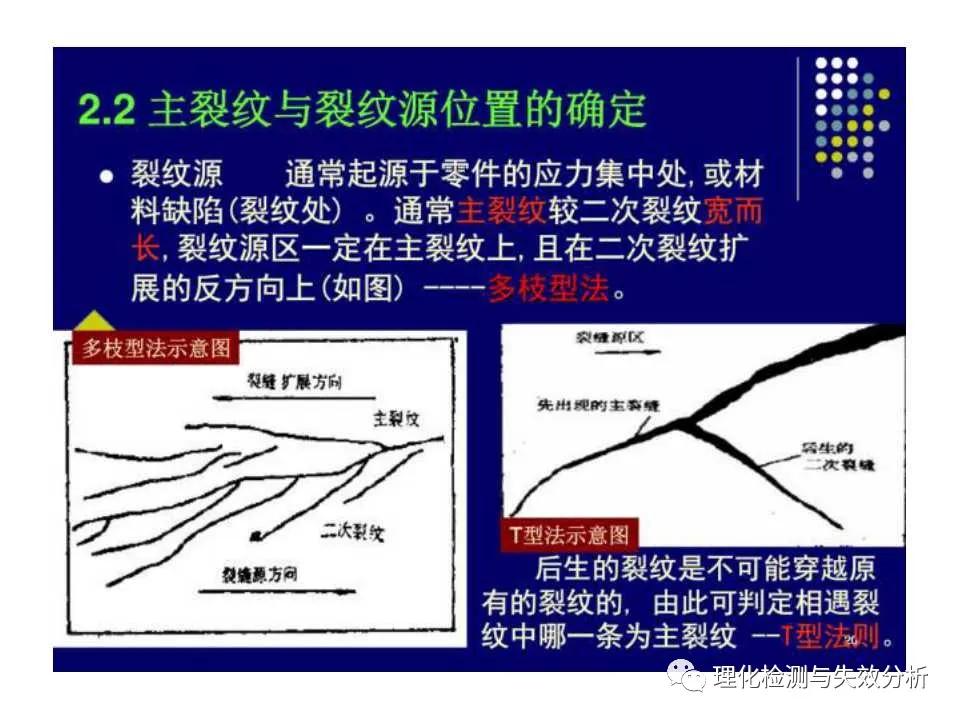 金属断口分析,金属断口宏观形貌分析