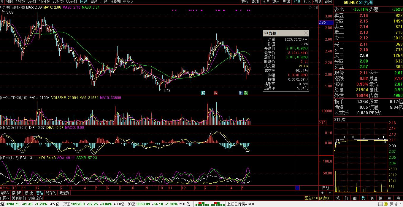 【财富晚茶】今朝收盘：盘点个股。三元股票：芯片上涨，地产下跌