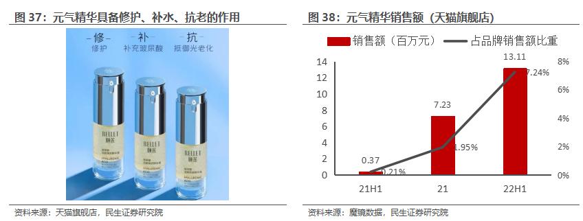 房地产转型大健康产业,2020鲁商发展房地产业务
