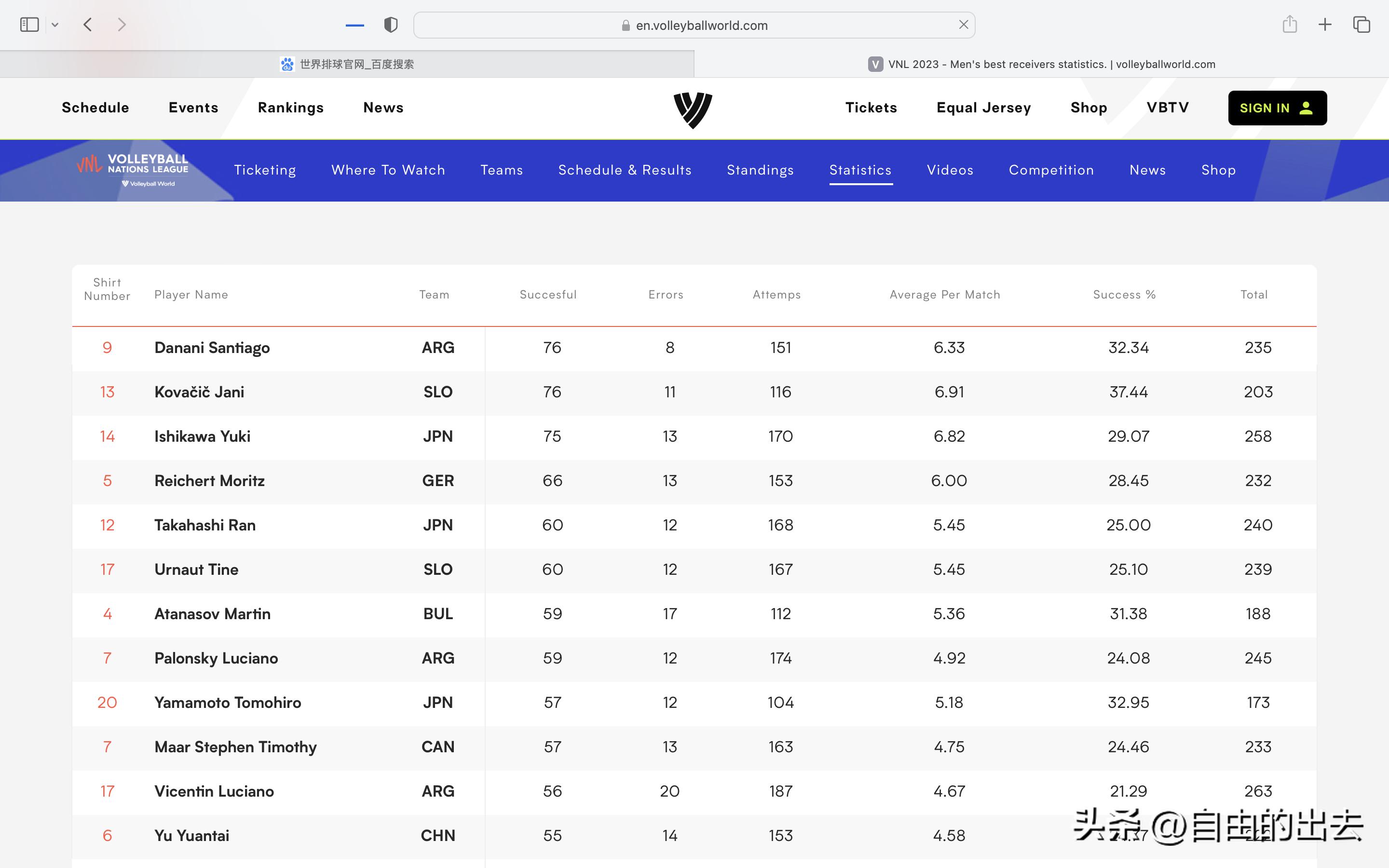 2023年中国男排国家队队员,中国男排2023世联赛时间表