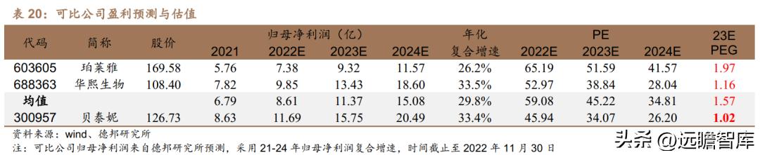 贝泰妮透明质酸修护生物膜,打造皮肤健康生态