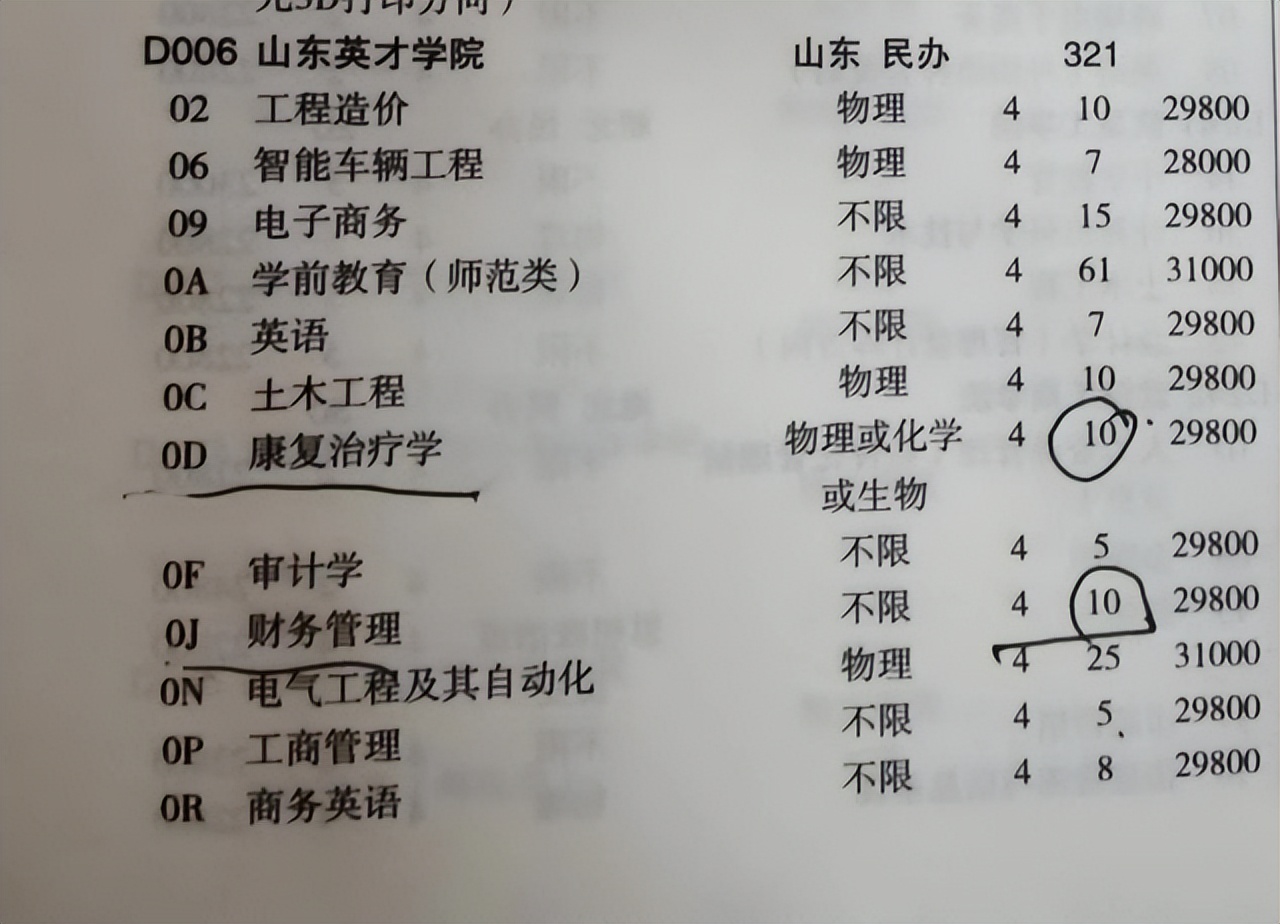 山东英才学院和“贵族大学”有得一拼，学费贵得离谱，有点坑学生