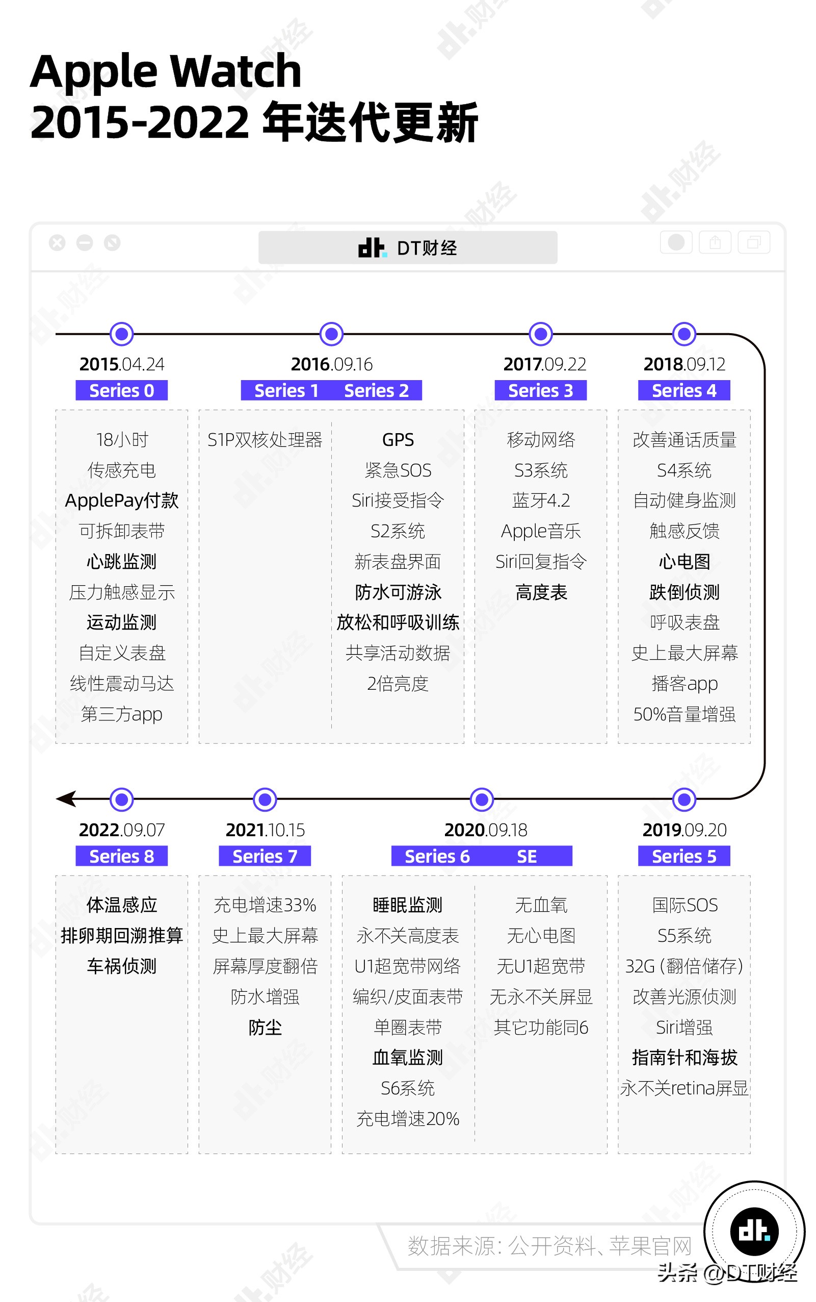 当前市场最流行的一款智能手表,目前最火的几款智能手表