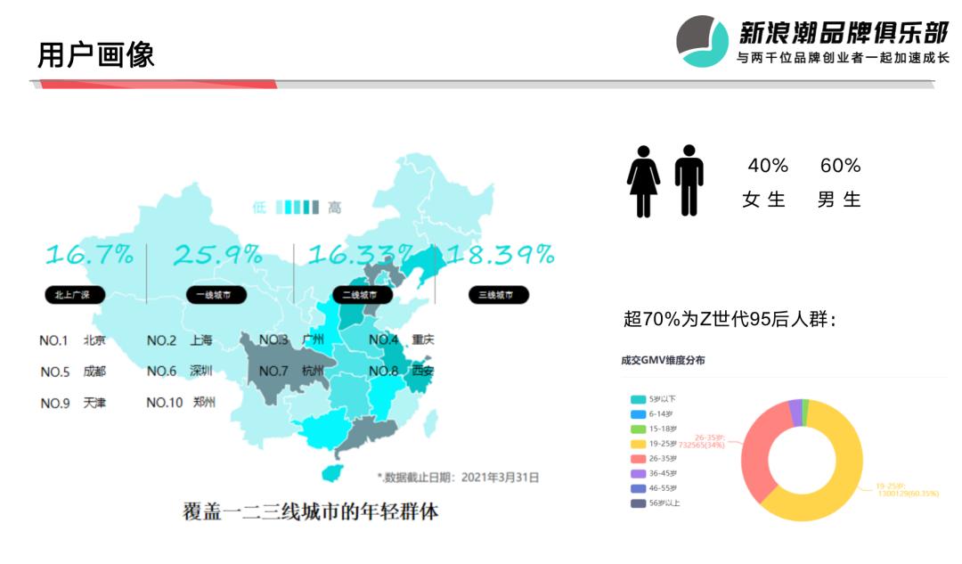 万字拆解得物App：Z世代平台的流量红利和品牌起盘方*论法**