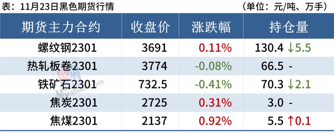 泰国延长对涉华镀锡钢板卷暂停征税期限，双焦、期螺走红