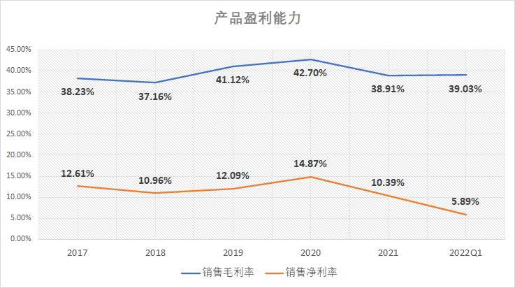 大华股份安防排名,大华股份发展空间