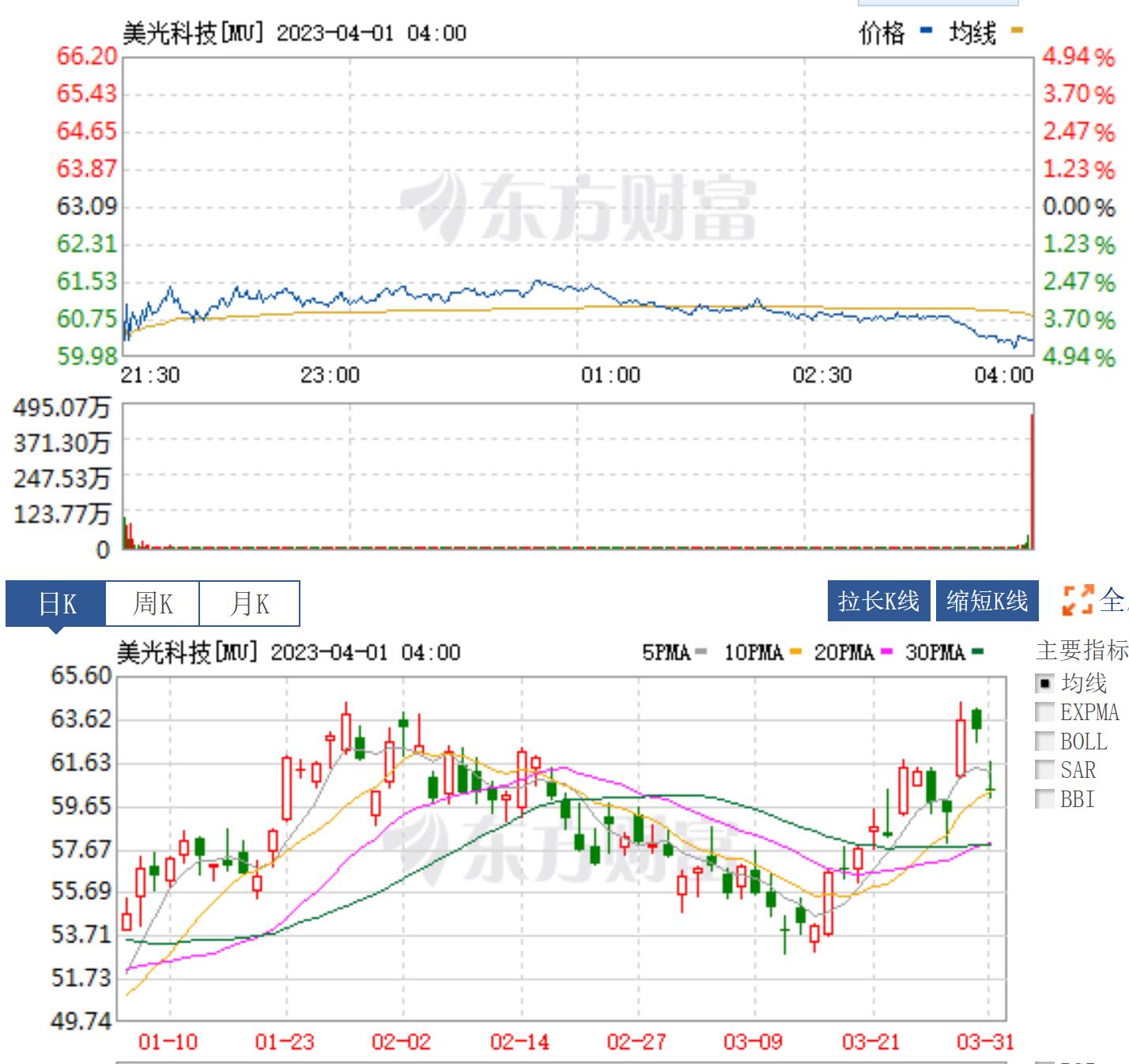 美国芯片法案中国如何应对,外媒报道中国对美国芯片反制措施