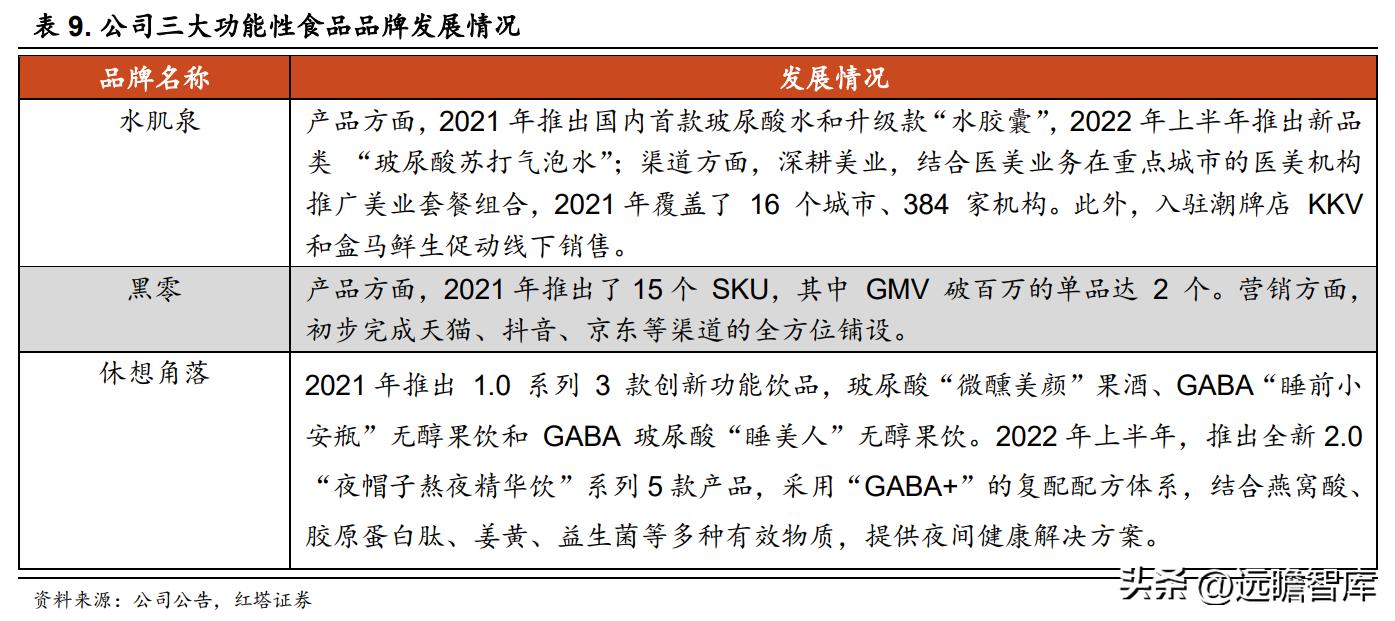 华熙生物旗下护肤品牌有哪些产品,华熙生物透明质酸钠价格