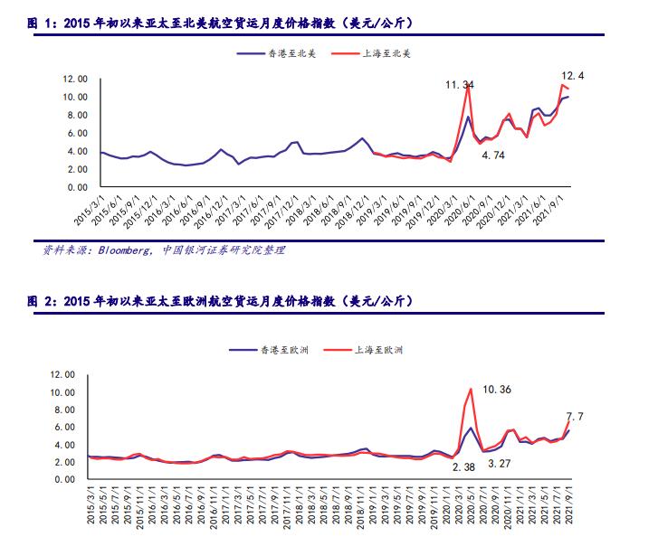 绝地求生运输飞机,绝地求生机场霸主送快递