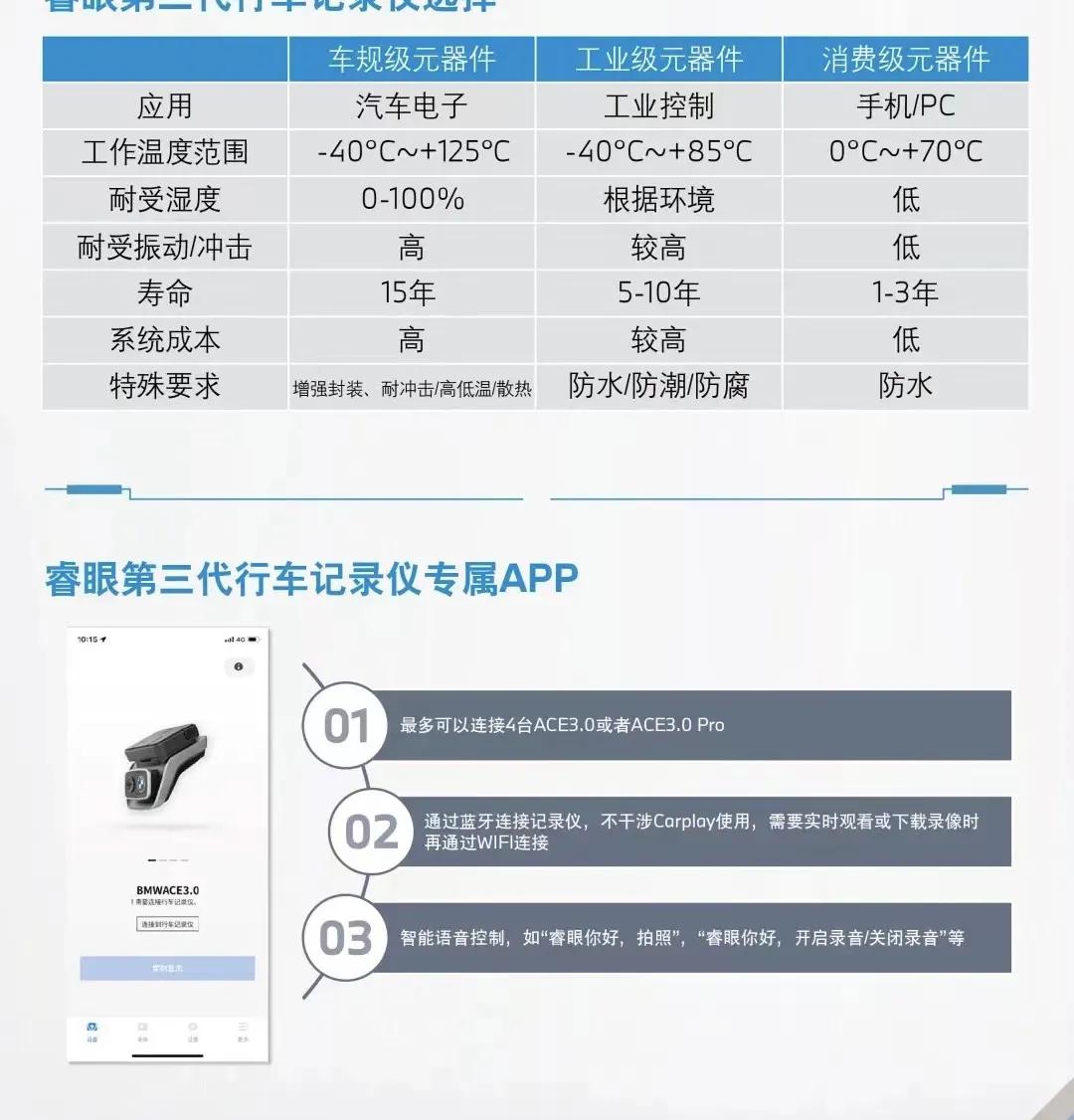 宝马行车记录仪原装第三代多少钱,宝马第三代行车记录仪有必要买吗