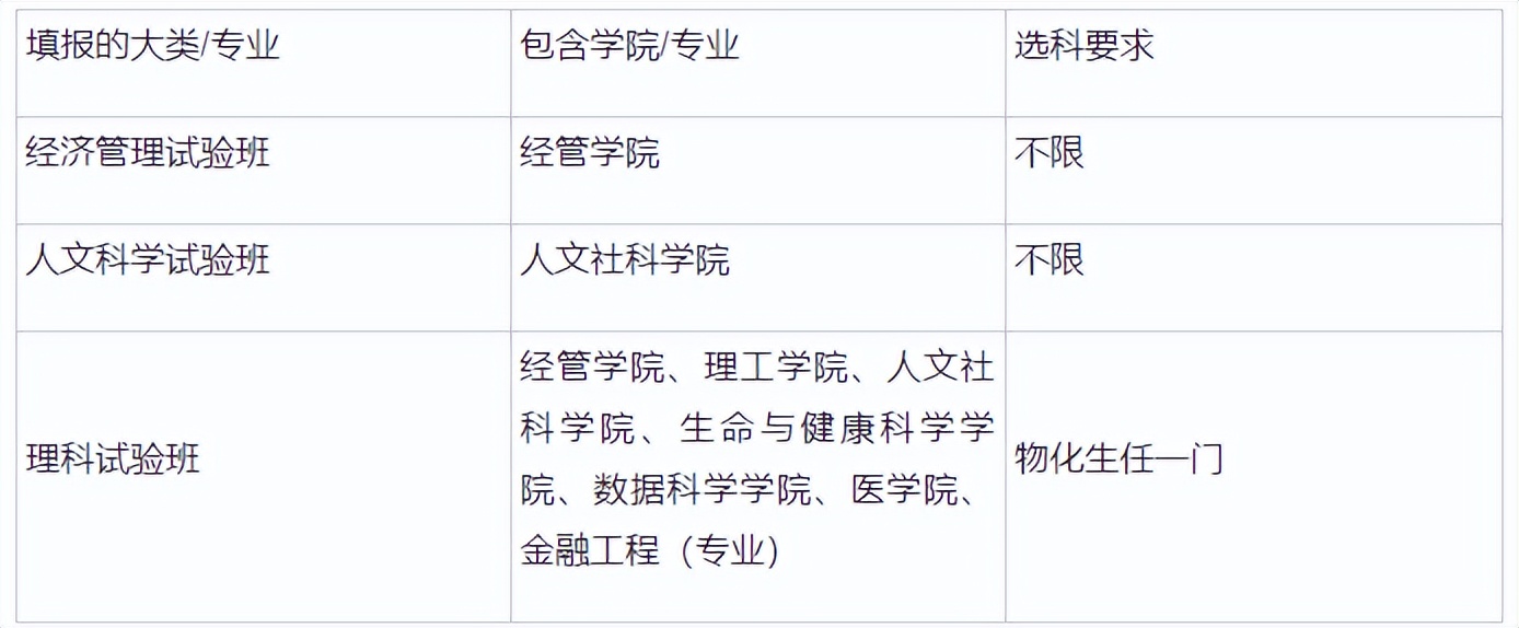 综合评价招生的院校报名时间,综合评价19所院校报名条件汇总