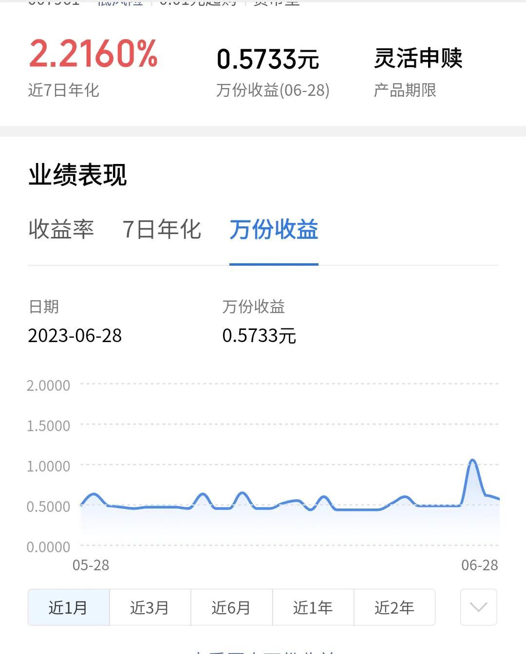 微信零钱通1000块钱7日收益怎么算,100万放微信零钱通一天有多少利息