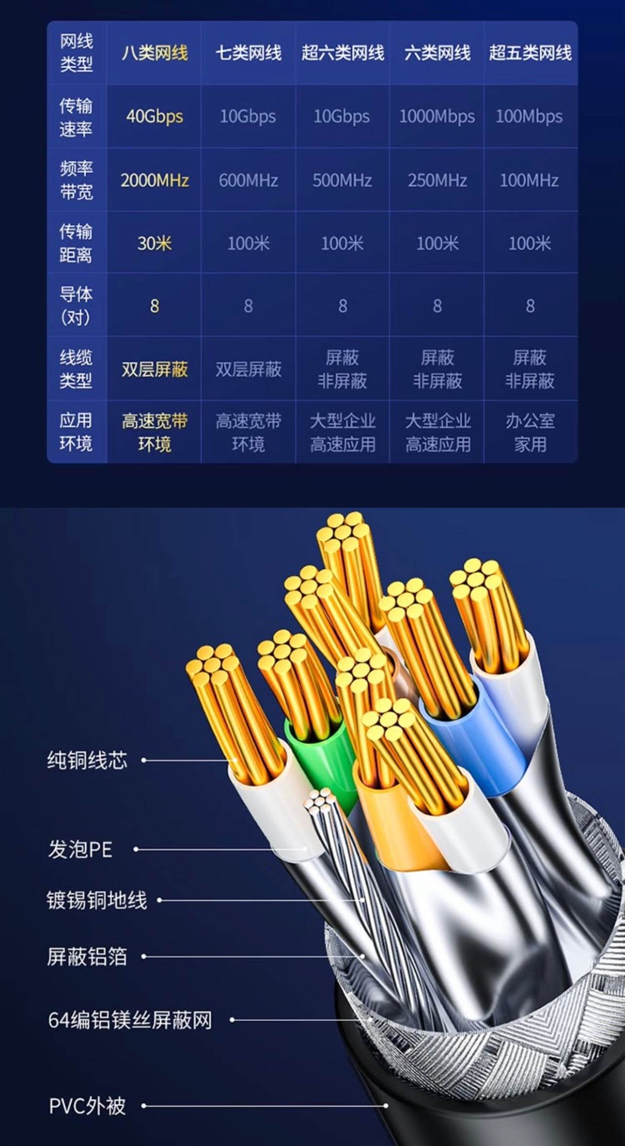 史上最值得买的路由器配置,比较推荐入门路由器