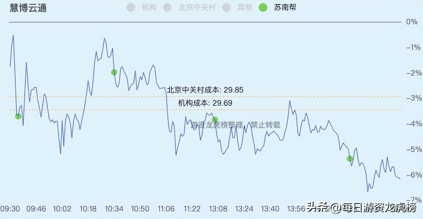 2023年11月1日游资交易明细,202328游资交易明细