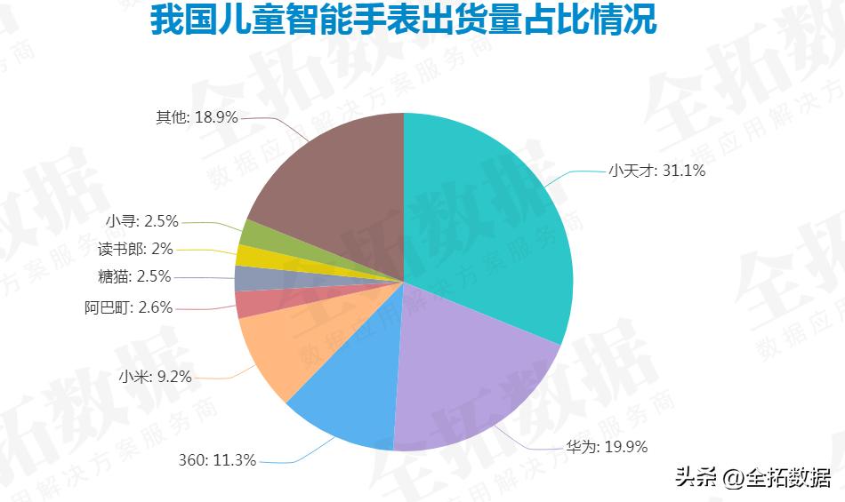 儿童智能手表发展,智能儿童手表发展方向