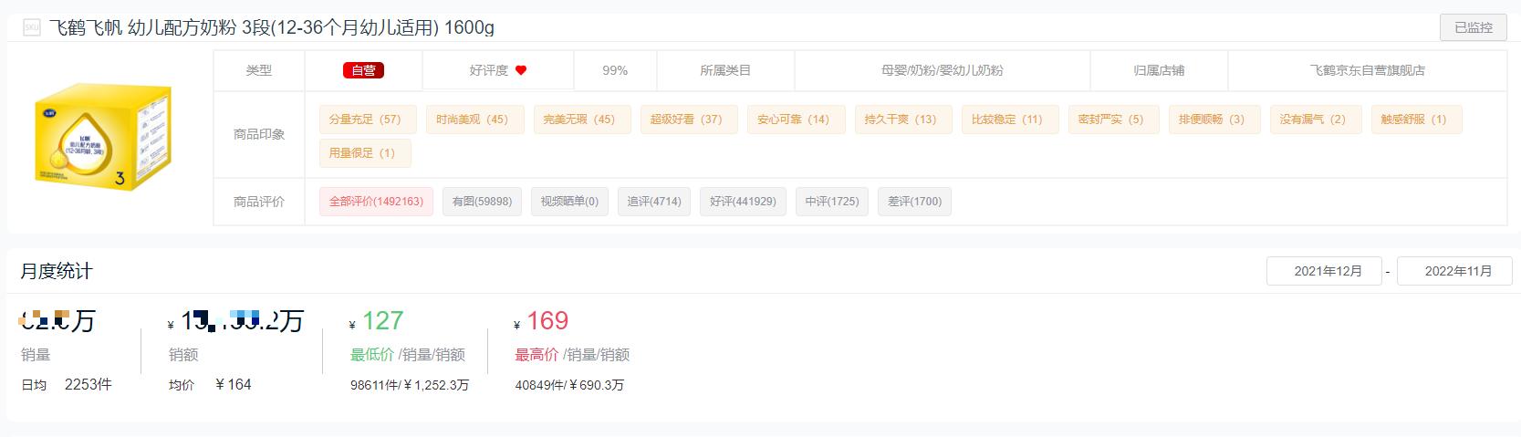 2019年奶粉销量排行榜前十名,2021年奶粉销量排行榜前十位