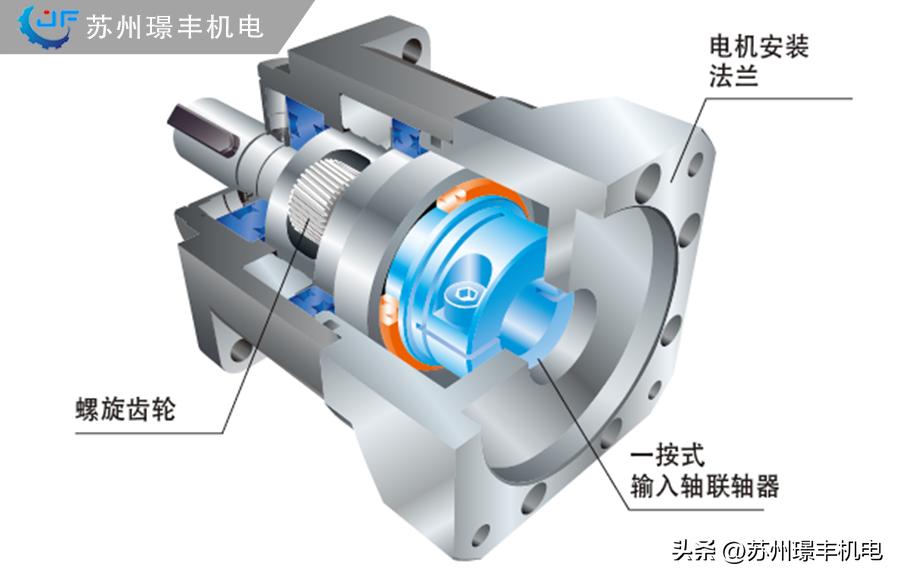 东莞哈默纳科行星减速机参数,东莞市哈默纳科行星减速机参数