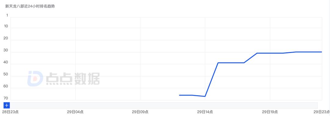 新天龙八部天龙pk视频,天龙八部vs新天龙八部