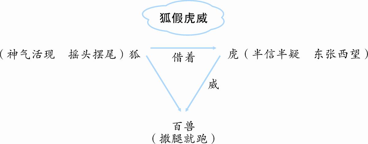 三下第2单元语文大单元教学设计,二上语文第八单元大单元教学设计