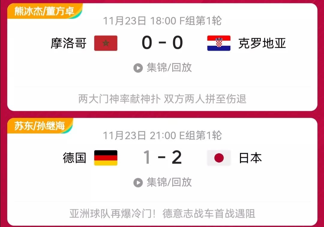 世界杯进球走势图,世界杯2022冠军最后比分预测汇总