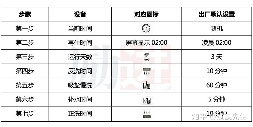 软水器全自动设备,软水器水处理设备有哪些