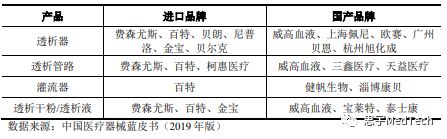 科创板上市血制品公司,血液净化上市国内公司