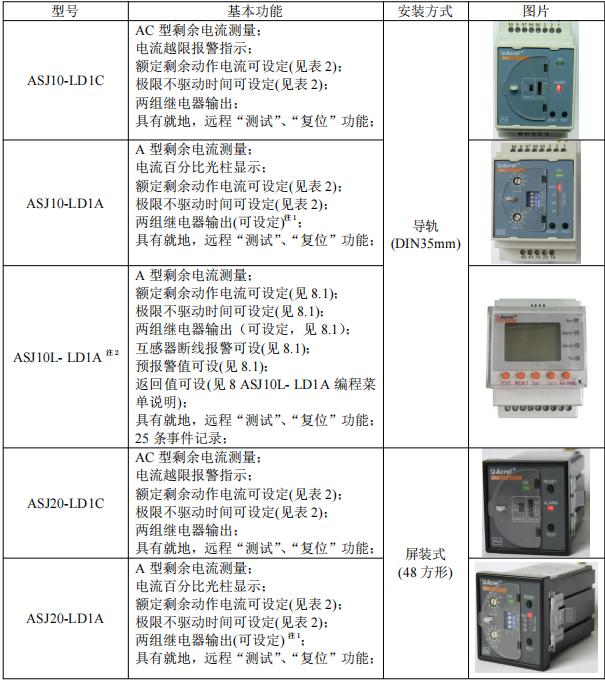 安科瑞剩余电流动作继电器,安科瑞的电机保护器接线