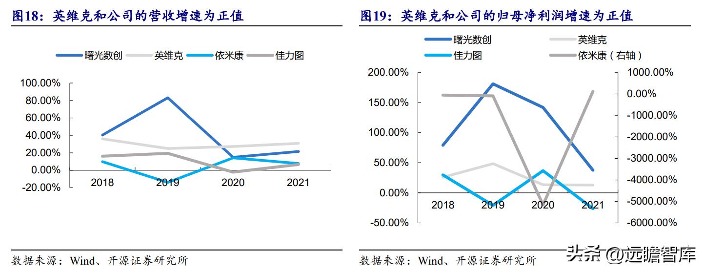 数据中心液冷技术小巨人，曙光数创：赋能“东数西算”绿色价值