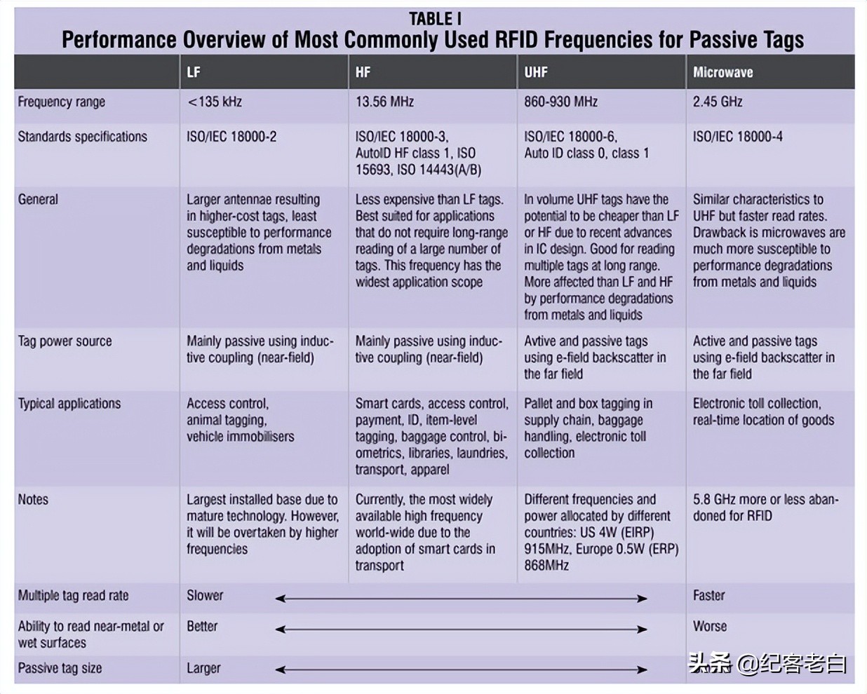 射频识别技术软件,射频识别技术是什么意思