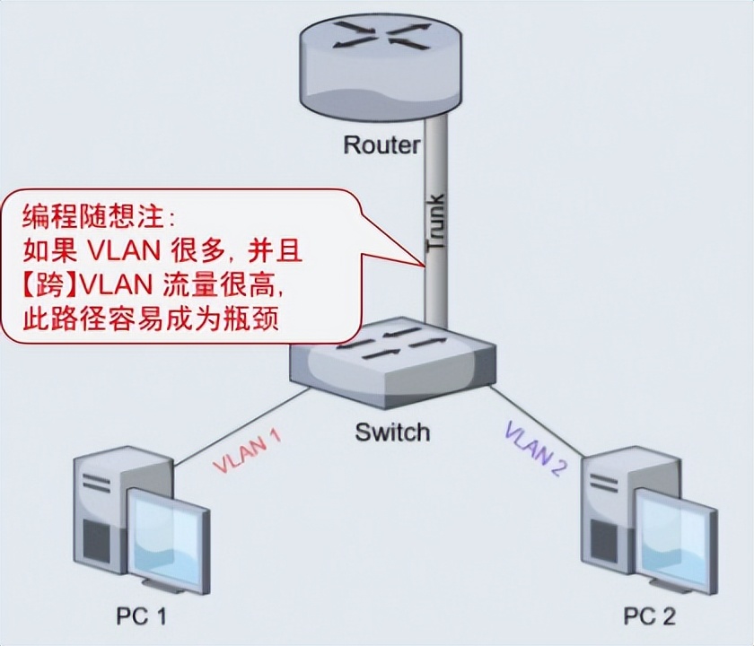 计算机网络概述知识结构图,计算机网络的基本原理和目标