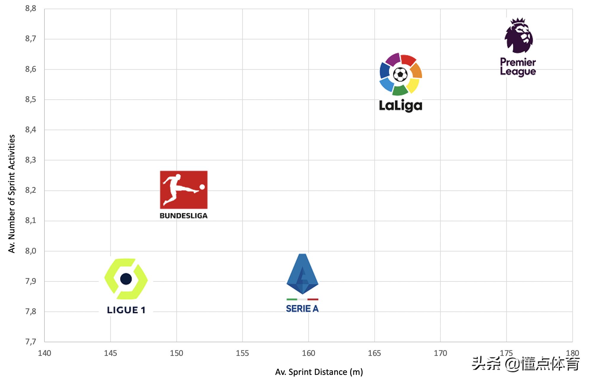 五大联赛哪个联赛含金量最高,五大联赛哪个竞争激烈
