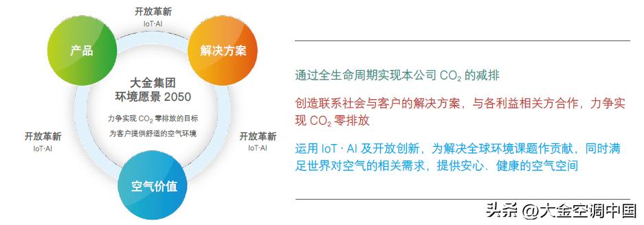 节能减排为绿色发展贡献力量,绿色低碳发展建言献策