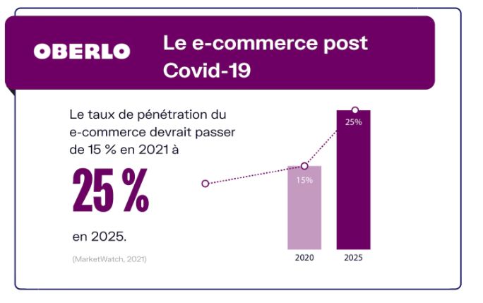 在法国工作有弊端,在法国做电商