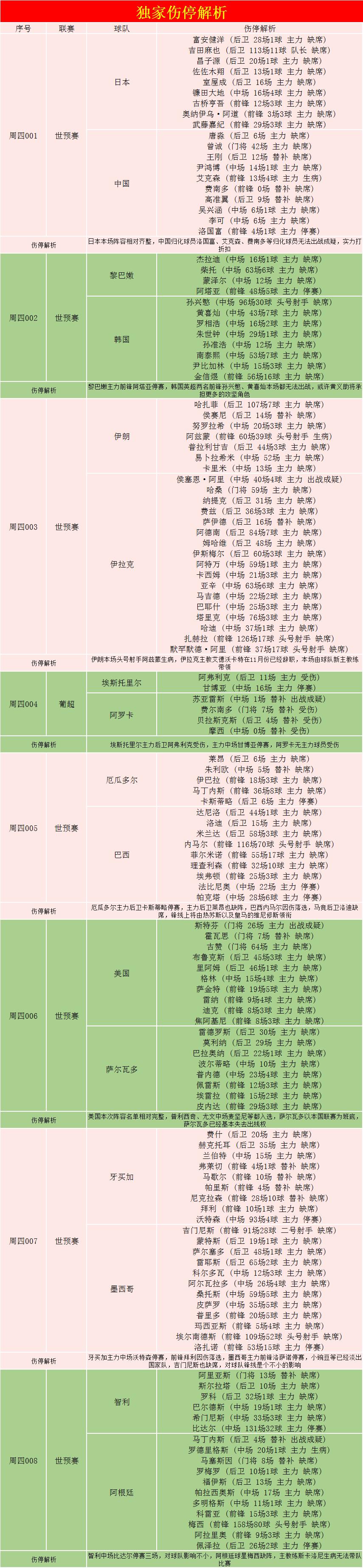 葡超波尔图vs埃斯托里预测,外国精准扫盘